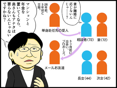 テレフォン人生相談