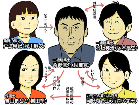 まだ結婚できない男