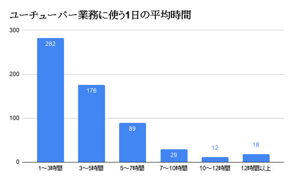 フォト