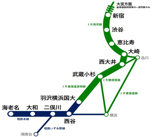 相鉄 12000系 JR 直通線 相鉄・JR直通線
