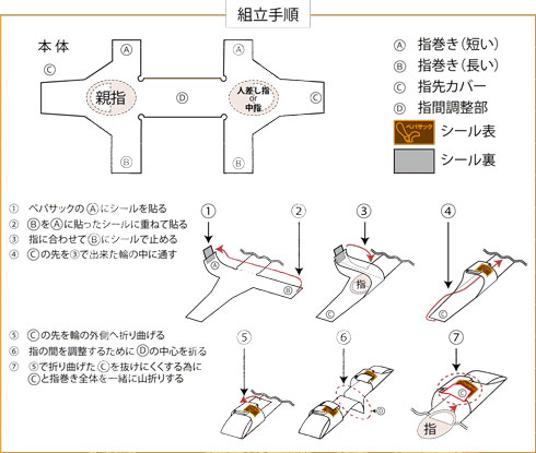 組み立て方解説図