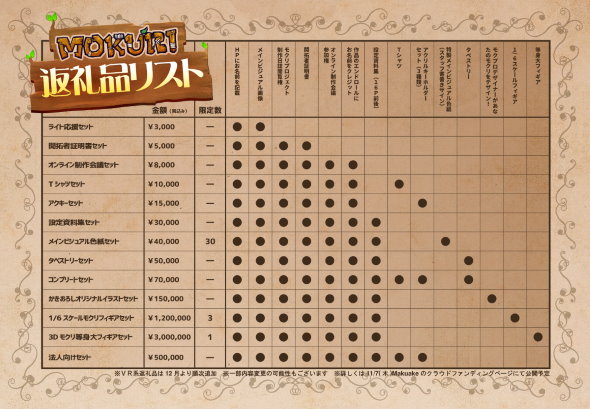 モクリ 福原慶匡 メインドインアビス つくしあきひと