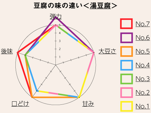 No.6を箸でつまんでいるところ