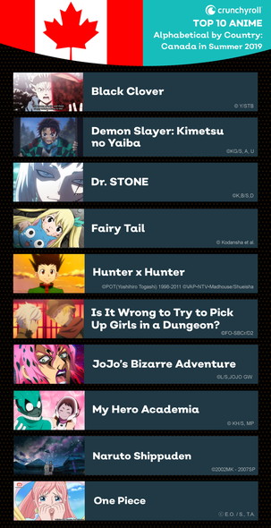 クランチロール 海外 日本 アニメ 人気