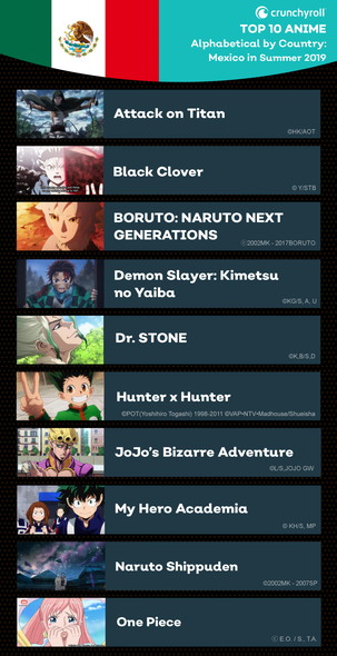 クランチロール 海外 日本 アニメ 人気