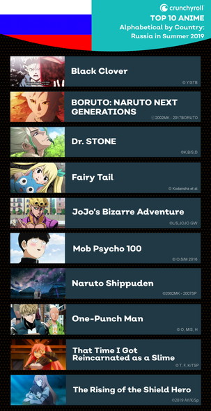 クランチロール 海外 日本 アニメ 人気