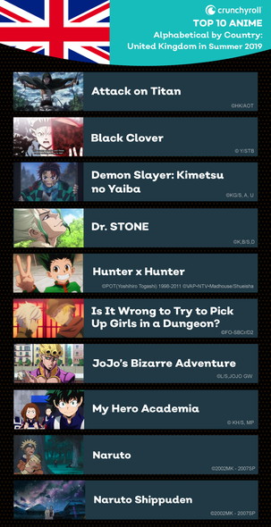 クランチロール 海外 日本 アニメ 人気