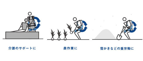 マッスルスーツ