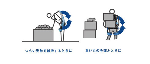 マッスルスーツ