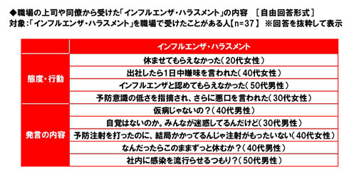 インフルエンザ 休まず出勤 調査 会社 出社 ビジネスパーソン