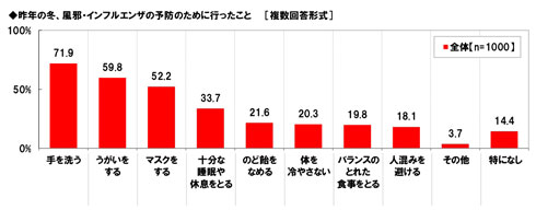 インフルエンザ 休まず出勤 調査 会社 出社 ビジネスパーソン