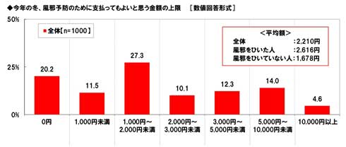 インフルエンザ 休まず出勤 調査 会社 出社 ビジネスパーソン