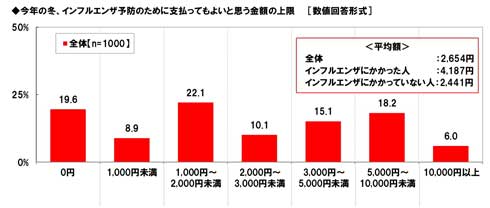 インフルエンザ 休まず出勤 調査 会社 出社 ビジネスパーソン