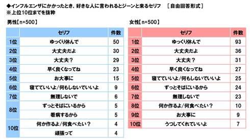 インフルエンザ 休まず出勤 調査 会社 出社 ビジネスパーソン