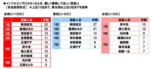 インフルエンザ 休まず出勤 調査 会社 出社 ビジネスパーソン