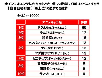 インフルエンザ 休まず出勤 調査 会社 出社 ビジネスパーソン