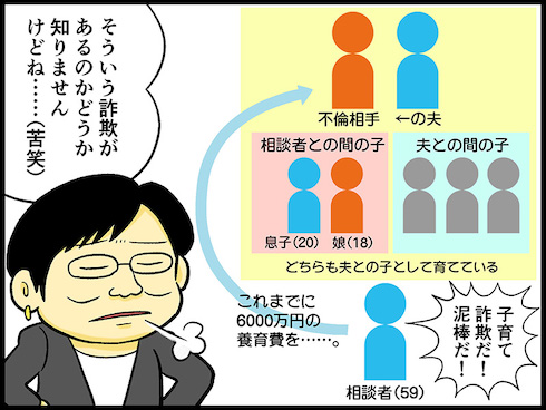 テレフォン人生相談