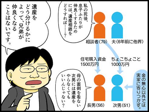 テレフォン人生相談