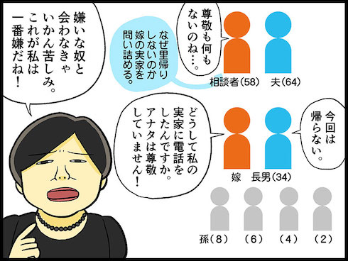 テレフォン人生相談