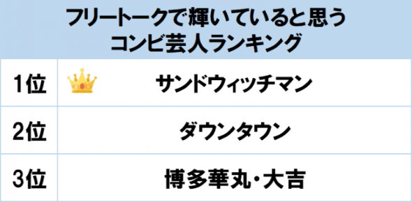 サンドウィッチマン フリートーク