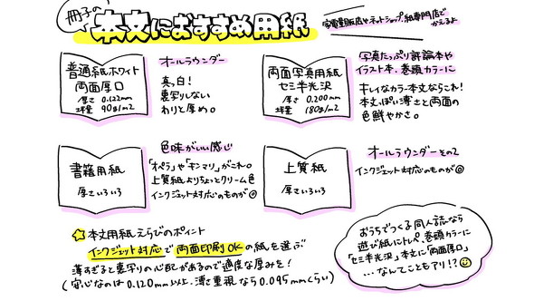 おうちでつくる同人誌