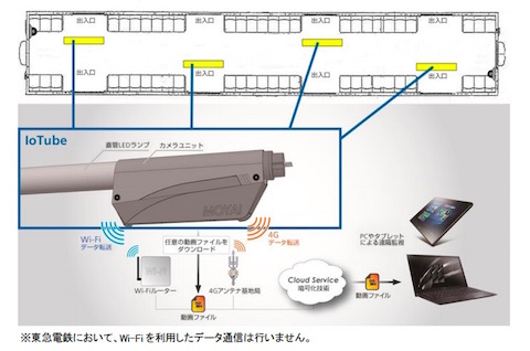 東急電鉄 防犯カメラ ソフトバンク