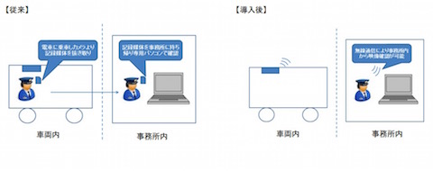 東急電鉄 防犯カメラ ソフトバンク