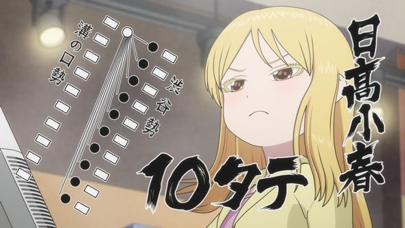 ハイスコアガール