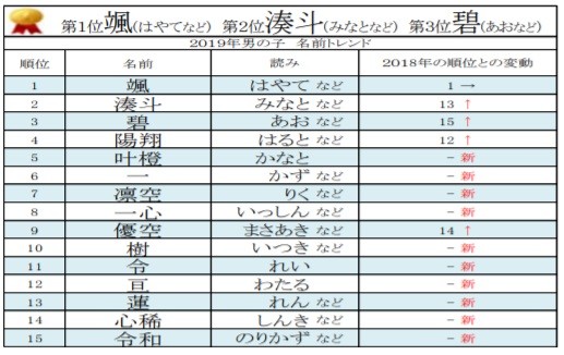 赤ちゃん名づけ