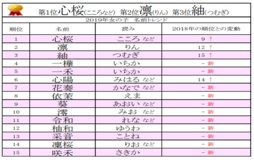 赤ちゃん名づけ