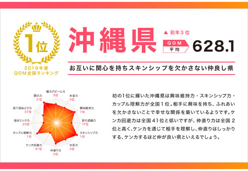 QOM全国ランキング