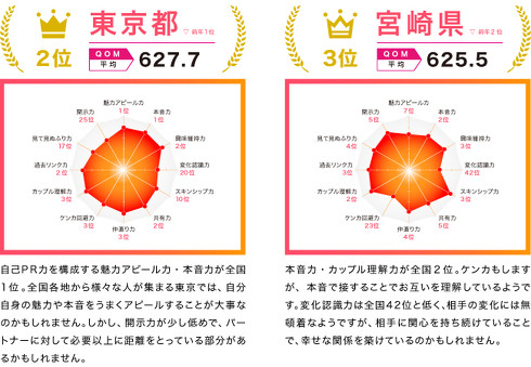 QOM全国ランキング