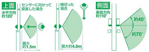 キングジム 扉につけるお知らせライト ブザー 扉の反対側に人 知らせる センサー 無線