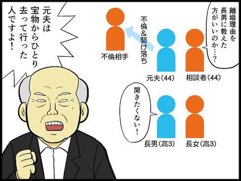 テレフォン人生相談