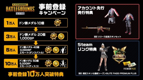 PUBG