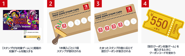 インディーゲームスタンプカード キャンペーン