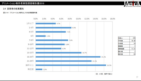 就業形態