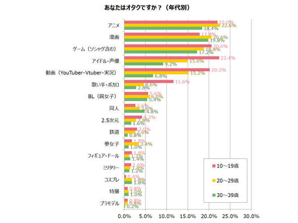 趣味と結婚に関するアンケート