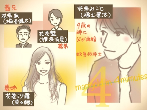 4分間のマリーゴールド