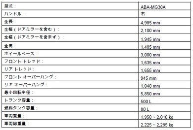  コンソールの中央には"Ribelle"のプレート