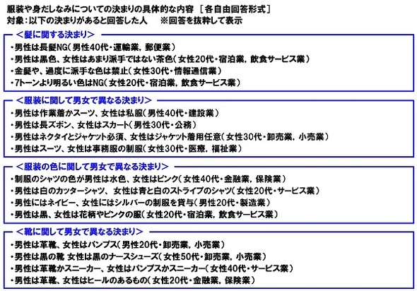 社内ルールにおける男女差に関する調査