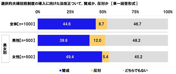 社内ルールにおける男女差に関する調査