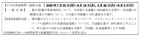 五輪 混雑 目標