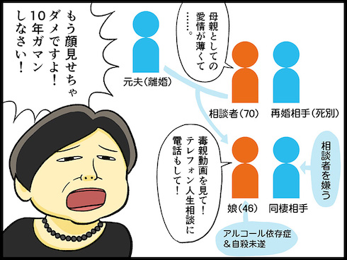 テレフォン人生相談