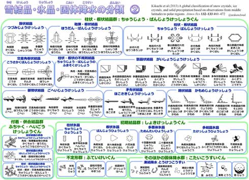 雪結晶 スマホ 撮影 100均 マクロレンズ 写真 荒木健太郎 やり方 コツ