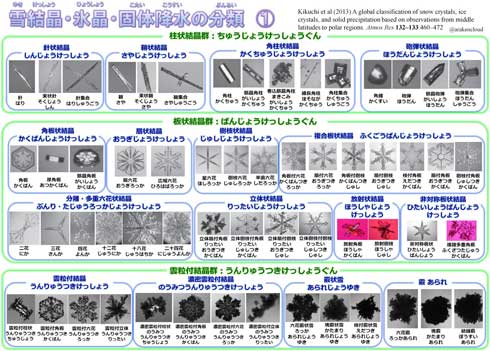 雪結晶 スマホ 撮影 100均 マクロレンズ 写真 荒木健太郎 やり方 コツ