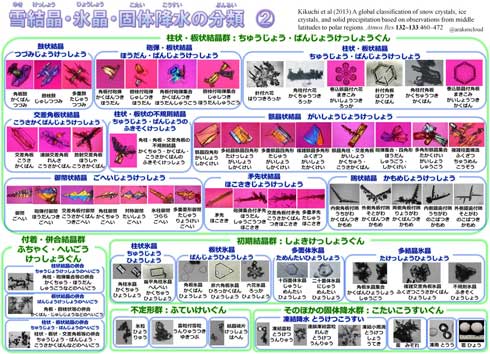 雪結晶 スマホ 撮影 100均 マクロレンズ 写真 荒木健太郎 やり方 コツ