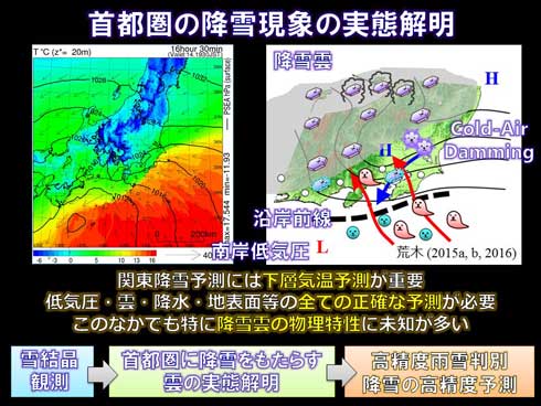雪結晶 スマホ 撮影 100均 マクロレンズ 写真 荒木健太郎 やり方 コツ