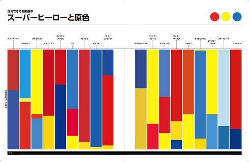 アメコミ MCU アベンジャーズ
