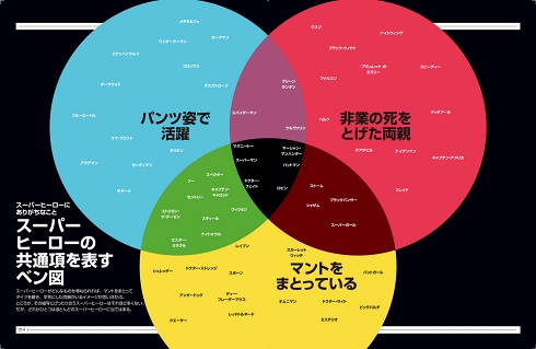 アメコミ MCU アベンジャーズ